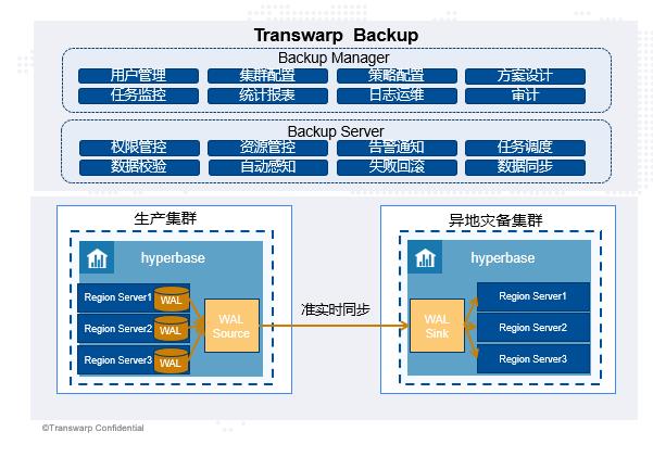 【案例】星环科技原厂数据备份恢复软件，让大数据与AI应用有备无患