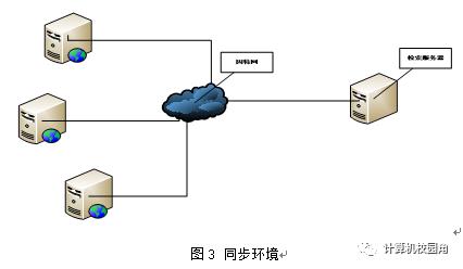 【论文参考】基于Ajax+Lucene构建搜索引擎的设计与实现（源代码+论文）免费下载