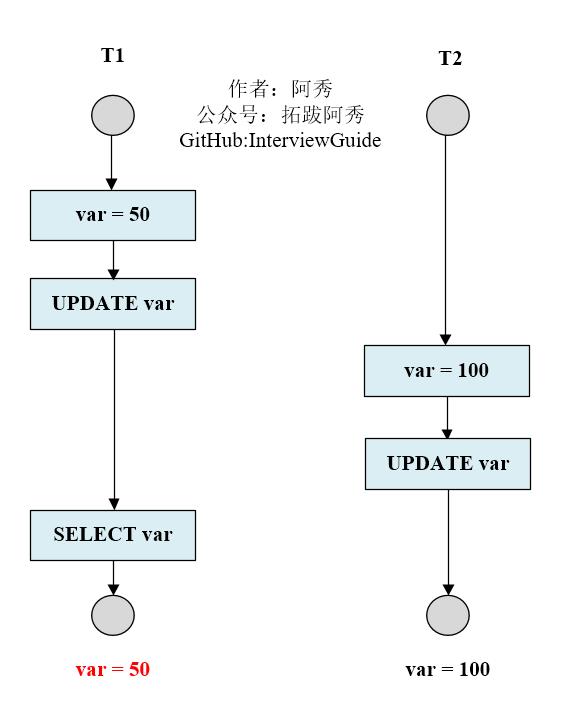 MySQL面试硬核25问（附答案）