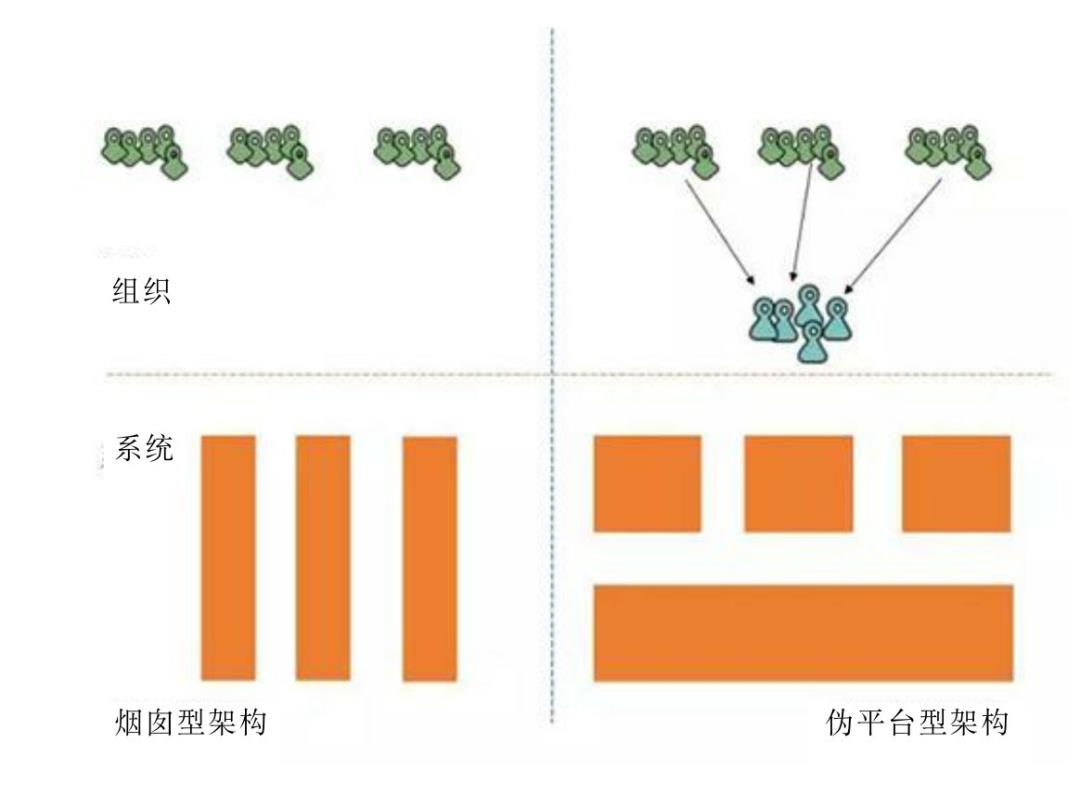 【老谭推荐】从康威定律和技术债看研发之痛