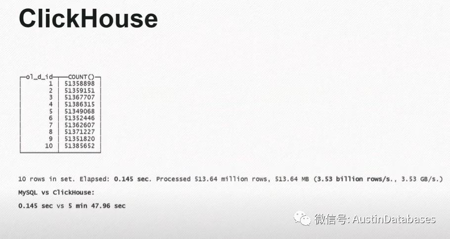 Clickhouse MYSQL的生态的闭环