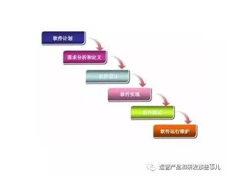 软件开发模式之敏捷开发（scrum）