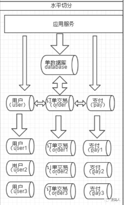 Mycat学习总结