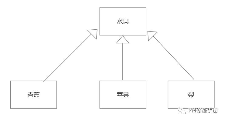 UML之—类图