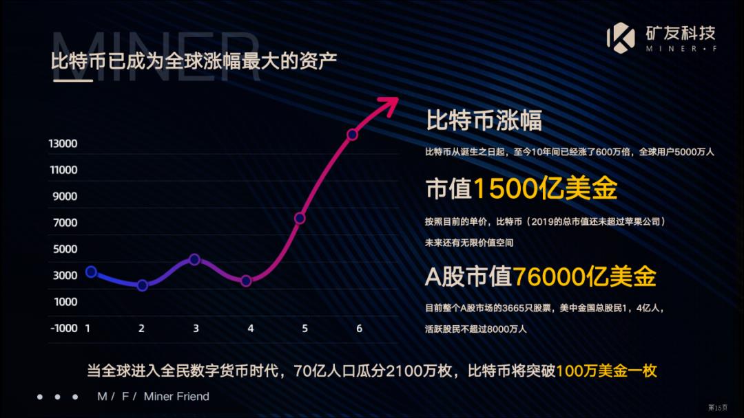 2021年当前市场S19系列挖矿投资收益分析（年回报率超90%））