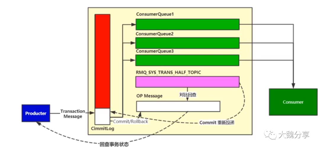 分布式事务的前世今生(全篇)