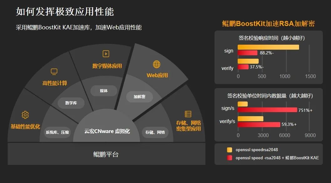 快人一步！全面提速国产化应用改造，云宏受邀参加华为开发者大会分享经验