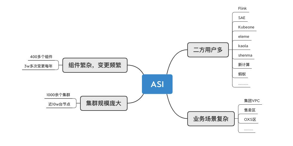 面对大规模 K8s 集群，如何先于用户发现问题？