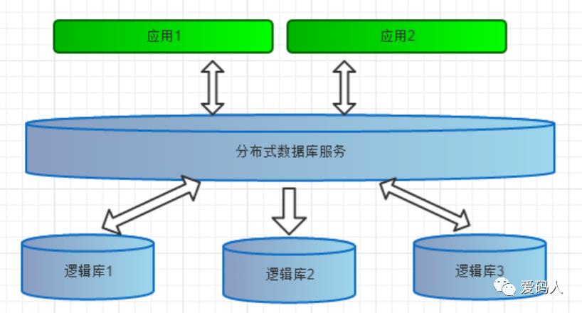 Mycat学习总结