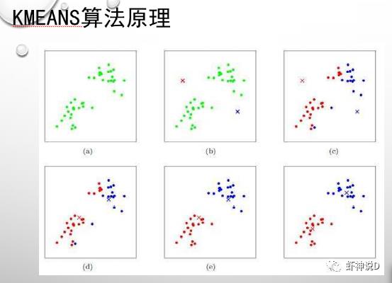 新版白话空间统计（41）：常用聚类算法分类之划分法与专业聚类算法包Pyclustering