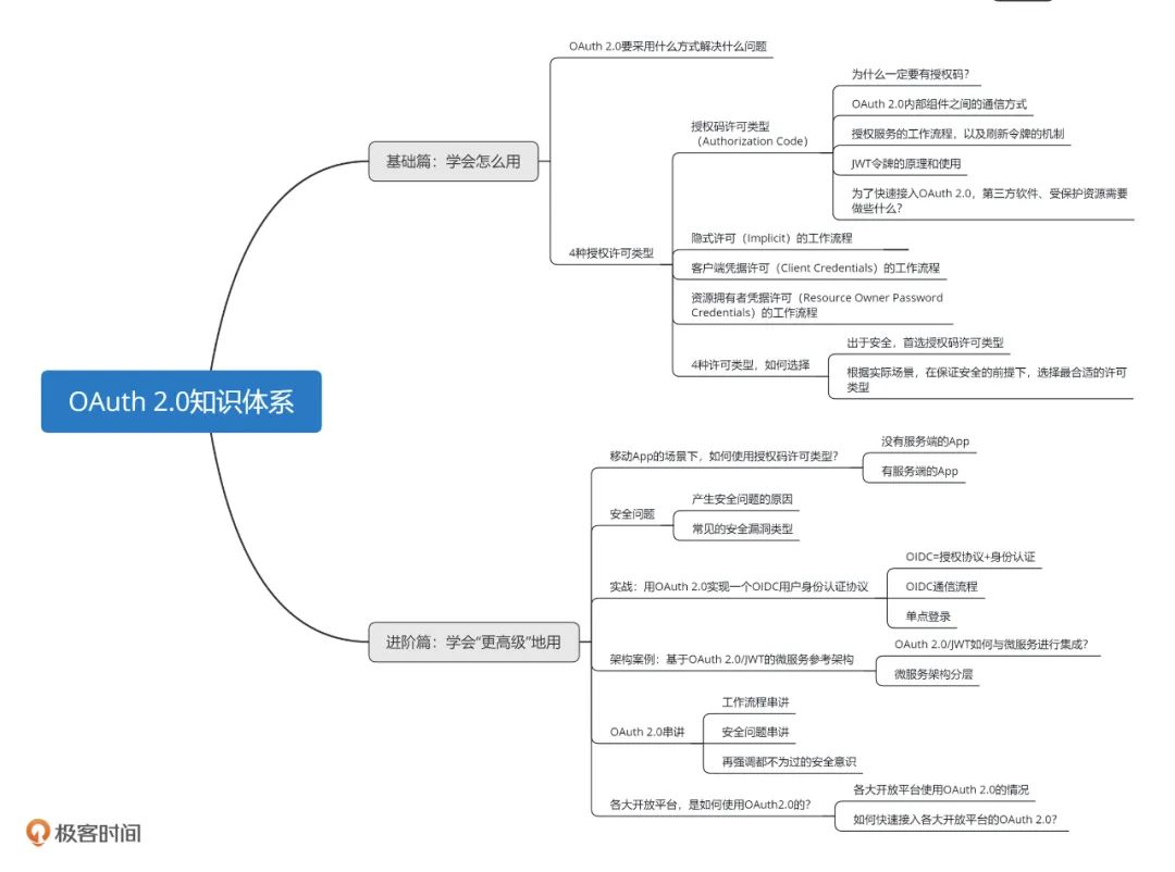 OAuth 2.0 技术选型难题解析（附一整套代码）| 极客时间