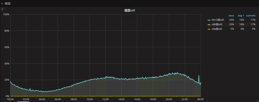 MySQL集群优化的0.4毫秒逻辑分析