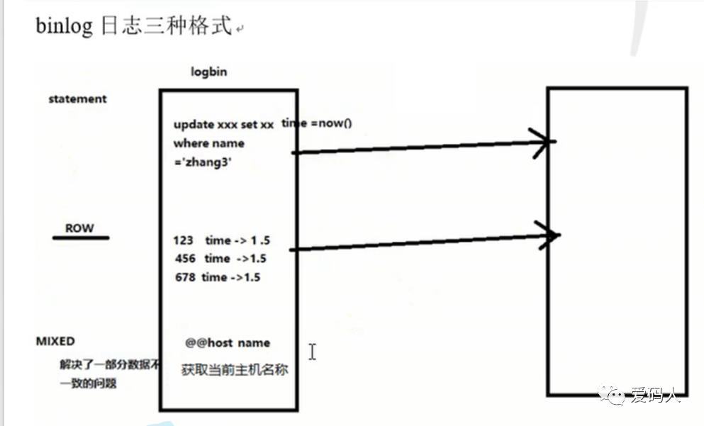 Mycat学习总结