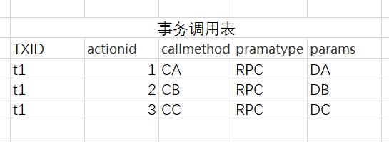 分布式事务的前世今生(全篇)