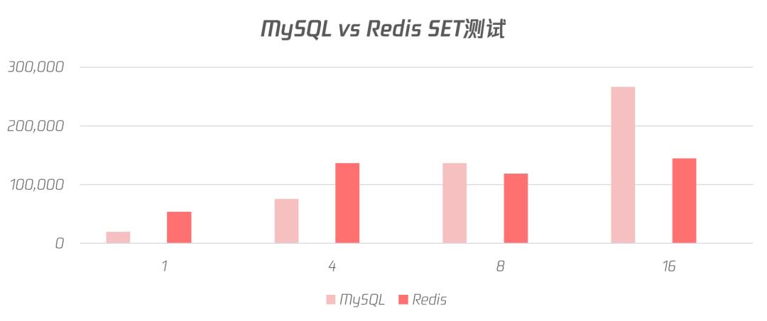 MySQL vs Redis，新时代王者的较量