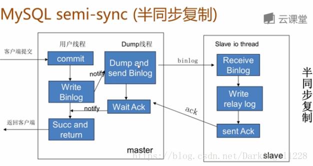 【200期】MySQL主从复制的原理是什么？