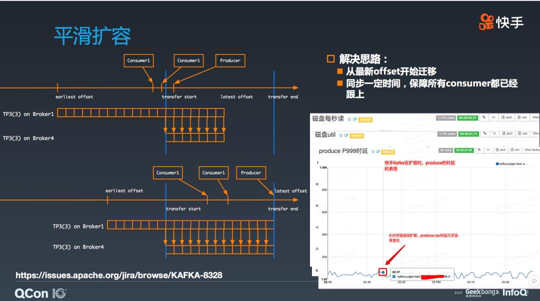 高并发系列：架构优化之从BAT实际案例看消息中间件的妙用