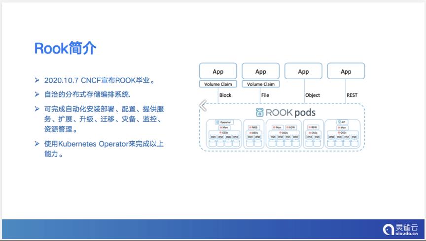 云原生场景下的Ceph企业级实践（附云原生平台存储性能评估白皮书下载）