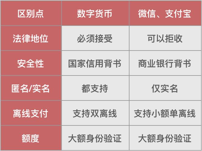 暴跌20%！比特币大起大落，这个方向又稳又赚~