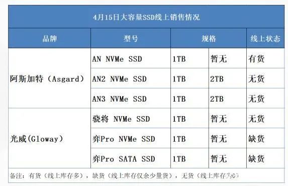 吐槽｜硬盘也能“挖矿”，DIY玩家彻底凉凉？