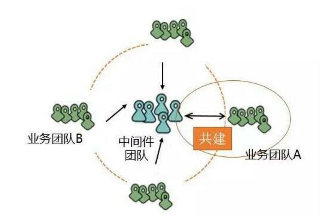 【老谭推荐】从康威定律和技术债看研发之痛