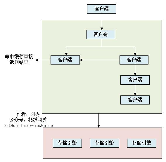 MySQL面试硬核25问（附答案）