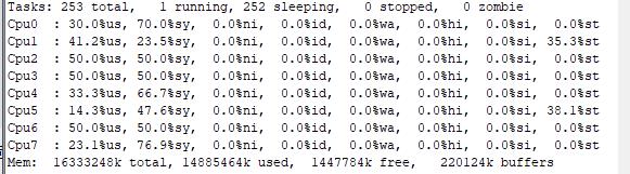 急！CPU 被挖矿，该怎么找进程？