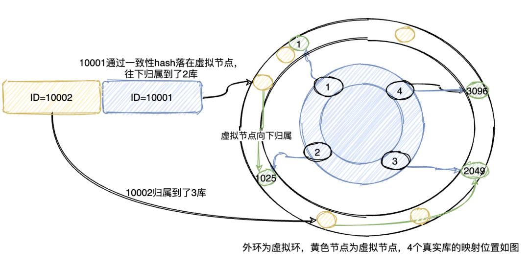 为什么大公司的后台数据库都要搞分库分表？