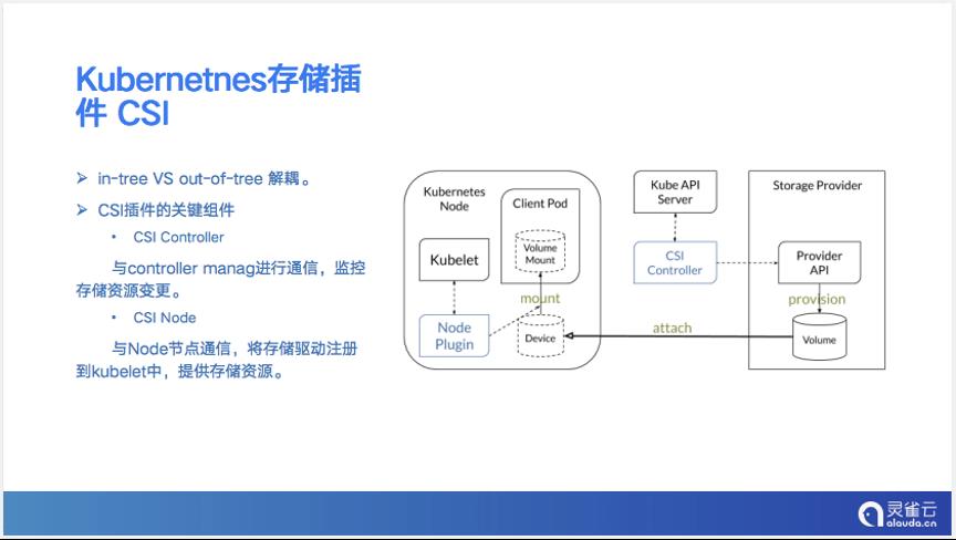 云原生场景下的Ceph企业级实践（附云原生平台存储性能评估白皮书下载）