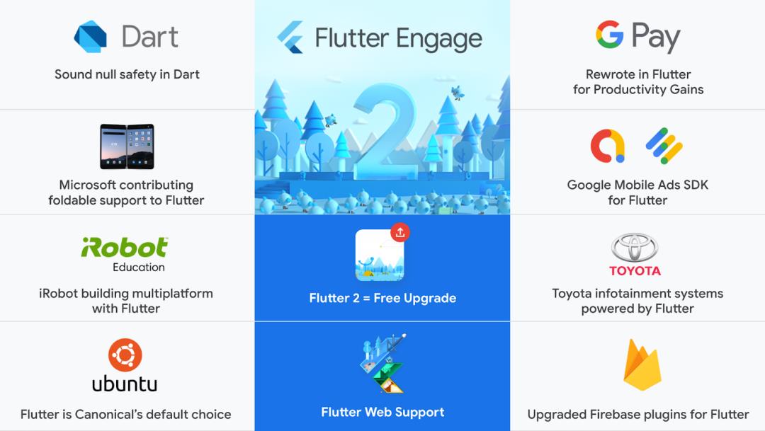 重磅！谷歌发布 Flutter 2