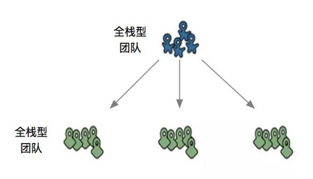 【老谭推荐】从康威定律和技术债看研发之痛