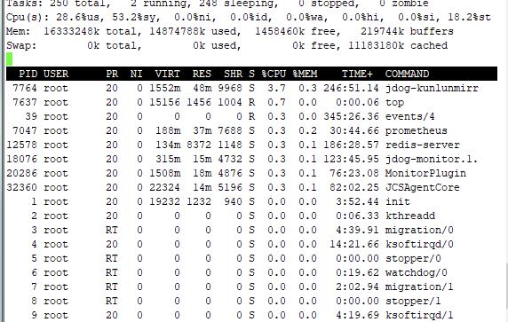 急！CPU 被挖矿，该怎么找进程？