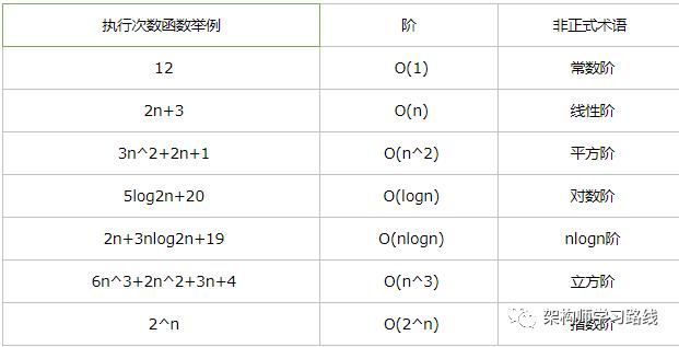 聊聊数据结构和算法