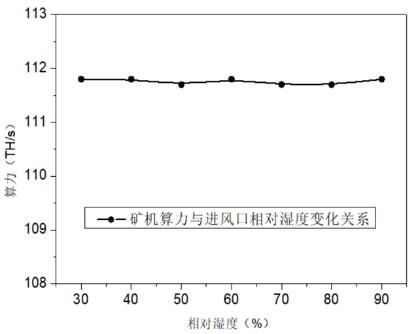 2021年当前市场S19系列挖矿投资收益分析（年回报率超90%））