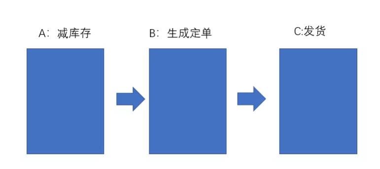 分布式事务的前世今生(全篇)