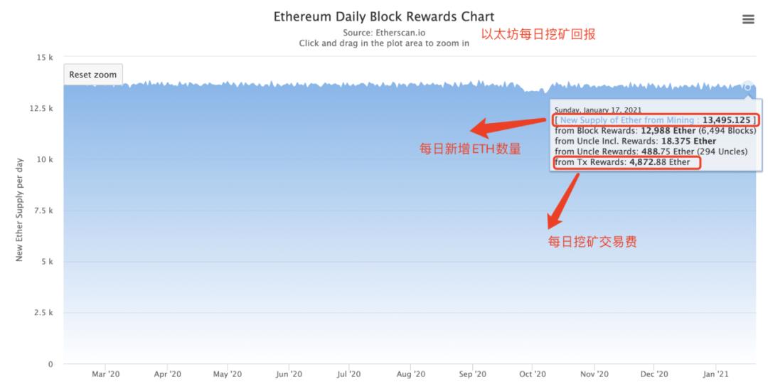 如果你的朋友不懂什么是显卡挖矿，把这篇文章甩给他就够了