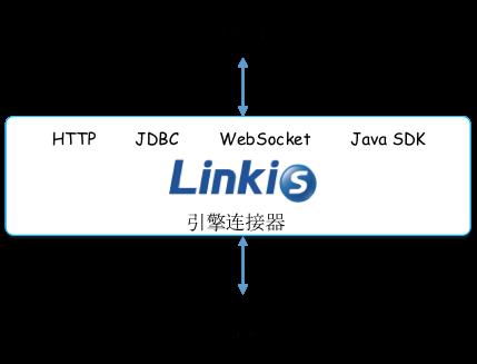 复杂分布式架构下的计算治理之路：计算中间件Linkis