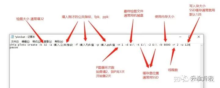 Chia挖矿超详细教程及疑难解答