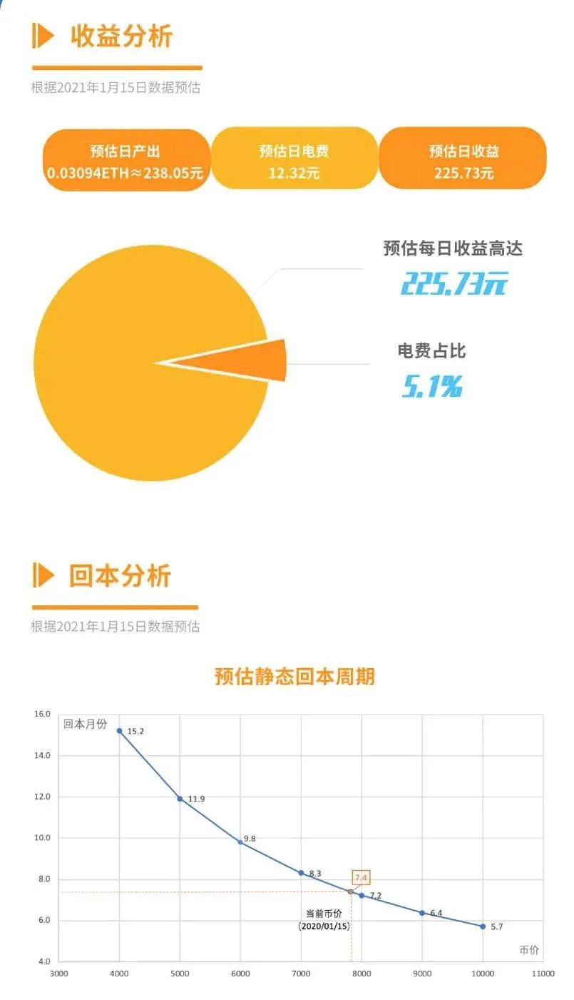 如果你的朋友不懂什么是显卡挖矿，把这篇文章甩给他就够了