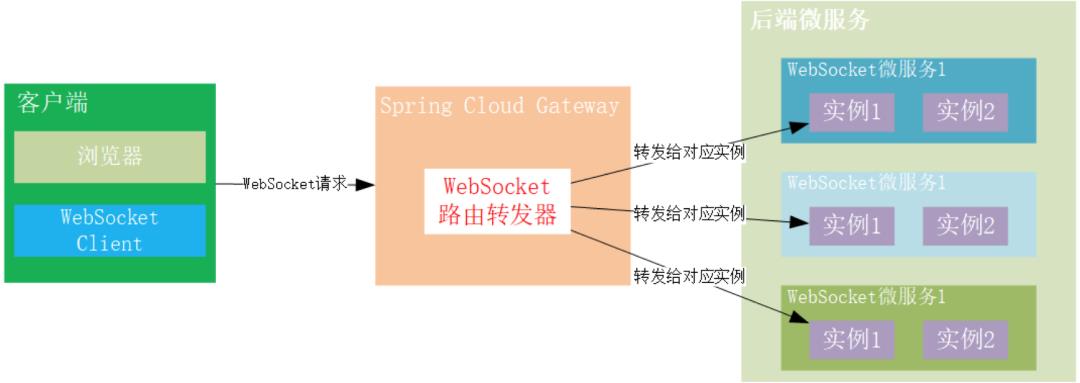 复杂分布式架构下的计算治理之路：计算中间件Linkis