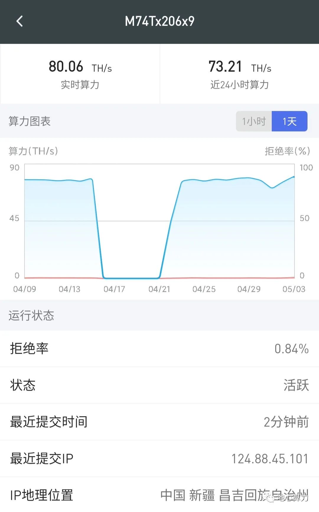 比特币挖矿周报4.27-5.3