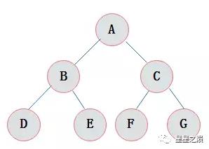 二、二叉树