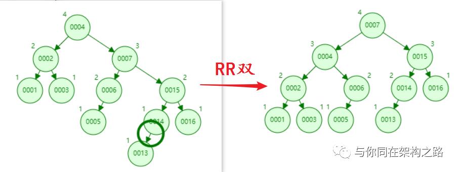 了解数据结构之平衡二叉树 （AVL）-插入和删除