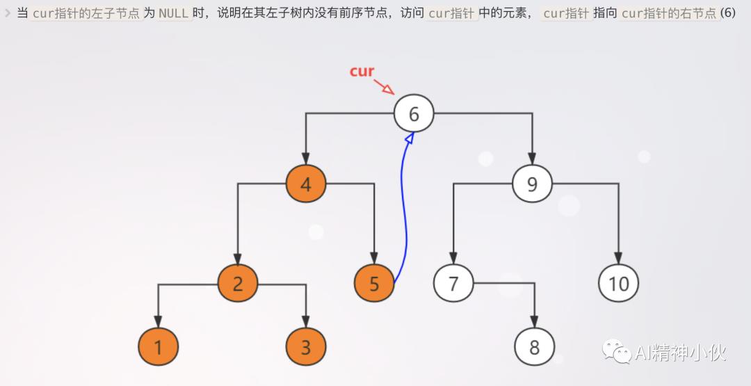 预备知识：Morris二叉树遍历算法