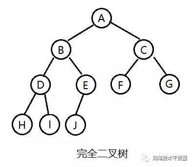 树、二叉树、完全/满/平衡二叉树的理解与对比