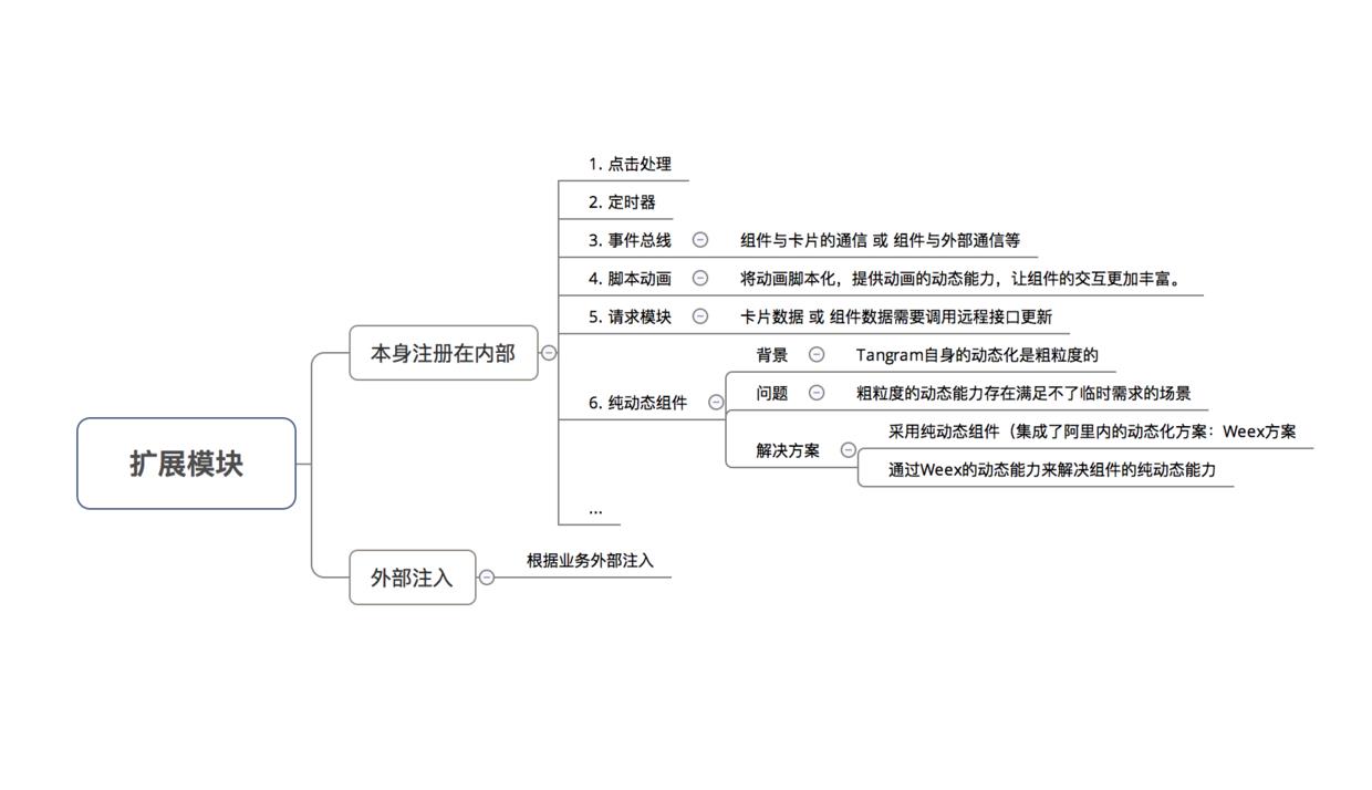 示意图