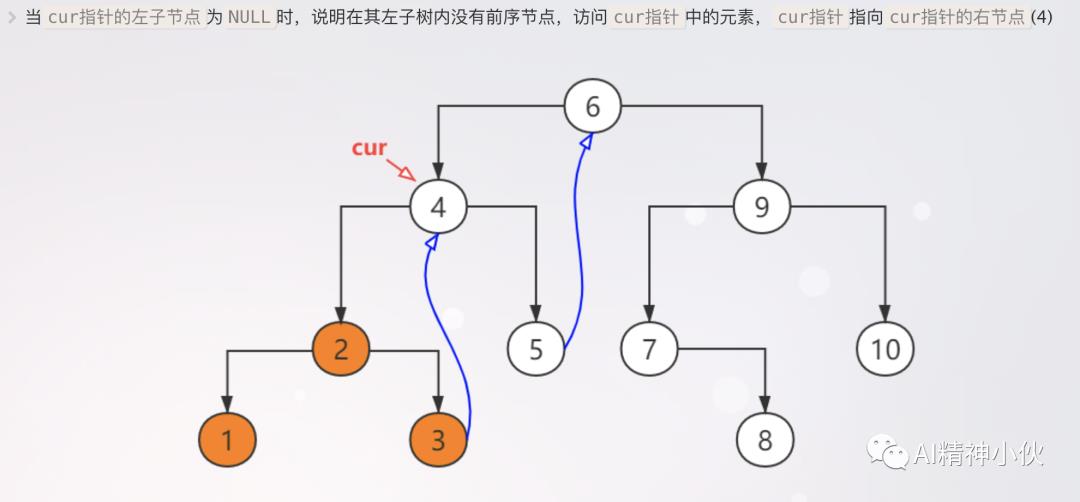 预备知识：Morris二叉树遍历算法