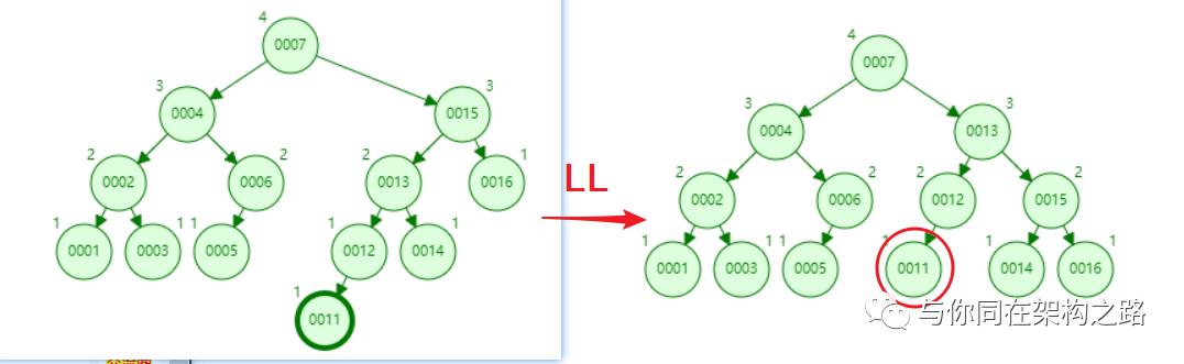 了解数据结构之平衡二叉树 （AVL）-插入和删除