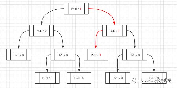 在C#中使用二叉树实时计算海量用户积分排名的实现