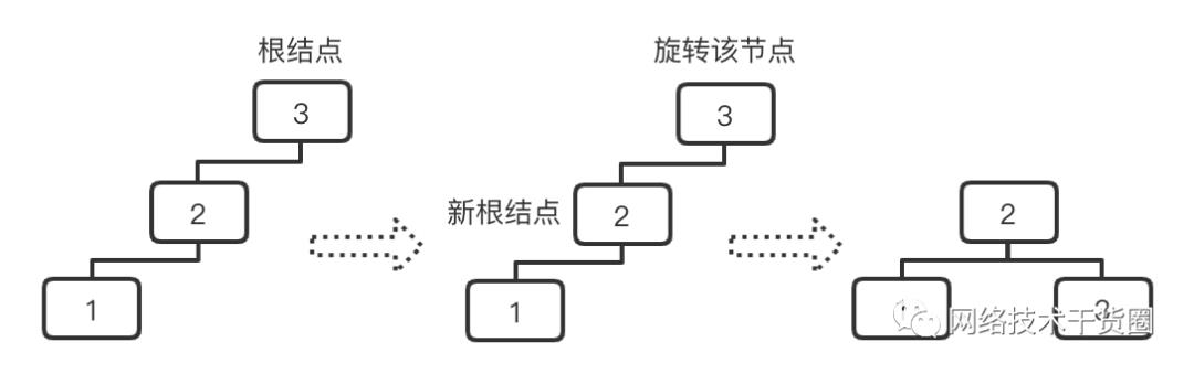 树、二叉树、完全/满/平衡二叉树的理解与对比